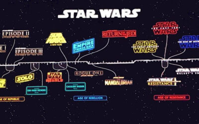 Understanding the Star Wars Timeline