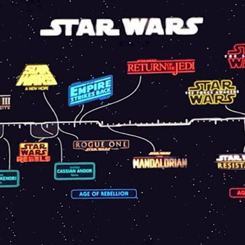 Understanding the Star Wars Timeline