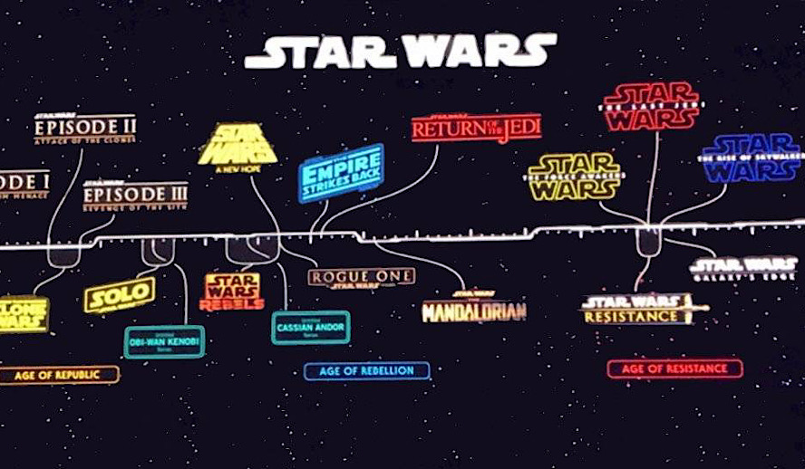 The 'Star Wars' timeline is confusing. Here's when 'The Mandalorian,'  'Ahsoka' and more take place