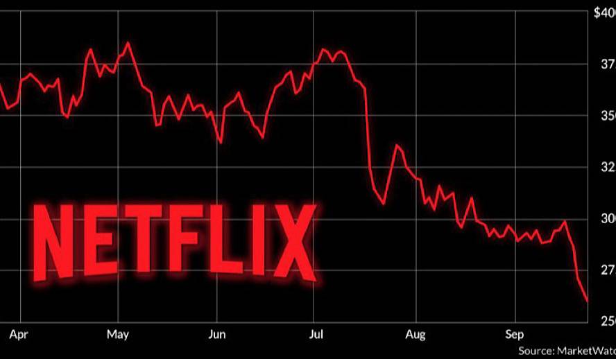 The Hollywood Insider Netflix Shares Drop